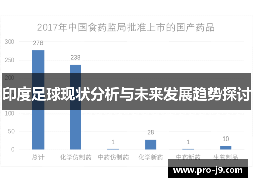 印度足球现状分析与未来发展趋势探讨 印度足球现状分析与未来发展趋势探讨