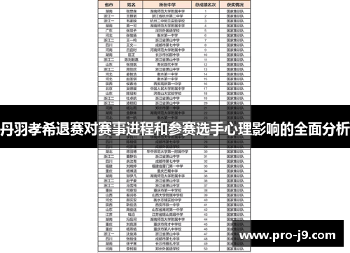 丹羽孝希退赛对赛事进程和参赛选手心理影响的全面分析 丹羽孝希退赛对赛事进程和参赛选手心理影响的全面分析