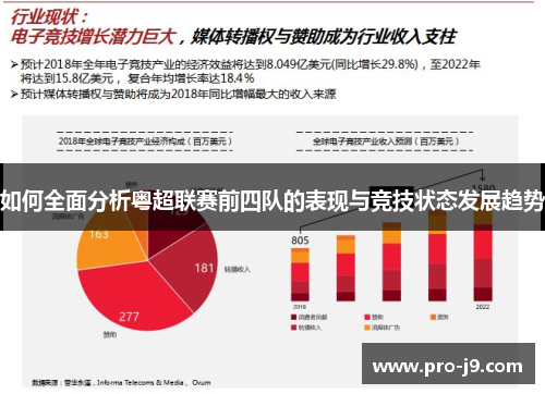 如何全面分析粤超联赛前四队的表现与竞技状态发展趋势