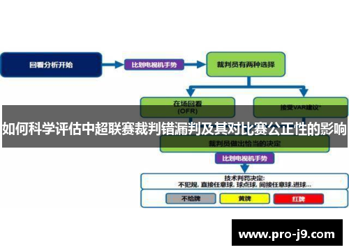 如何科学评估中超联赛裁判错漏判及其对比赛公正性的影响 如何科学评估中超联赛裁判错漏判及其对比赛公正性的影响