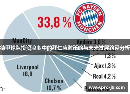 德甲球队投资浪潮中的拜仁应对策略与未来发展路径分析 德甲球队投资浪潮中的拜仁应对策略与未来发展路径分析