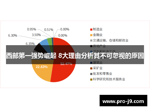 西部第一强势崛起 8大理由分析其不可忽视的原因 西部第一强势崛起 8大理由分析其不可忽视的原因