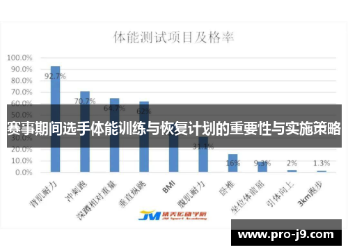 赛事期间选手体能训练与恢复计划的重要性与实施策略