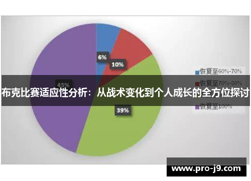 布克比赛适应性分析：从战术变化到个人成长的全方位探讨