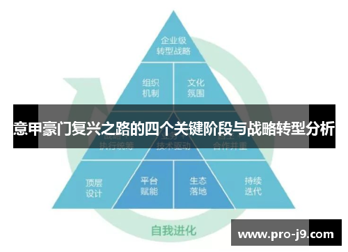 意甲豪门复兴之路的四个关键阶段与战略转型分析