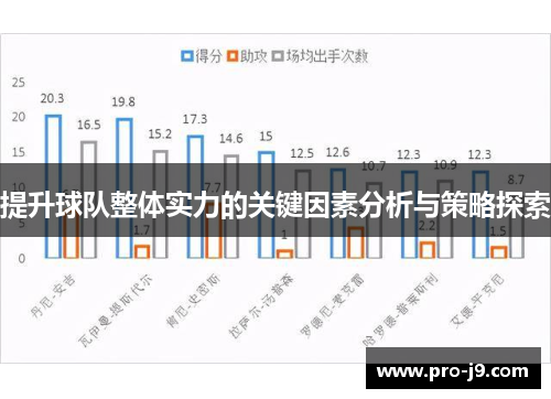 提升球队整体实力的关键因素分析与策略探索 提升球队整体实力的关键因素分析与策略探索