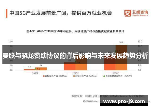 曼联与骁龙赞助协议的背后影响与未来发展趋势分析