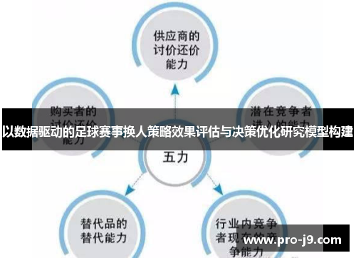 以数据驱动的足球赛事换人策略效果评估与决策优化研究模型构建