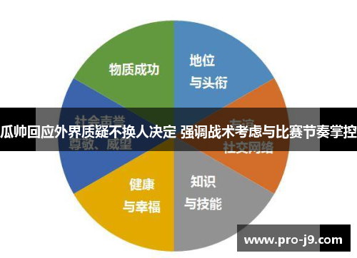 瓜帅回应外界质疑不换人决定 强调战术考虑与比赛节奏掌控