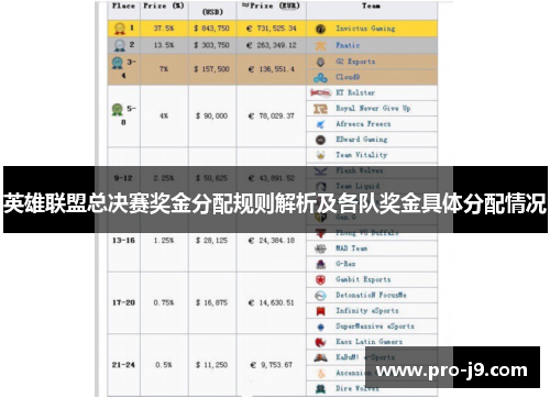 英雄联盟总决赛奖金分配规则解析及各队奖金具体分配情况 英雄联盟总决赛奖金分配规则解析及各队奖金具体分配情况