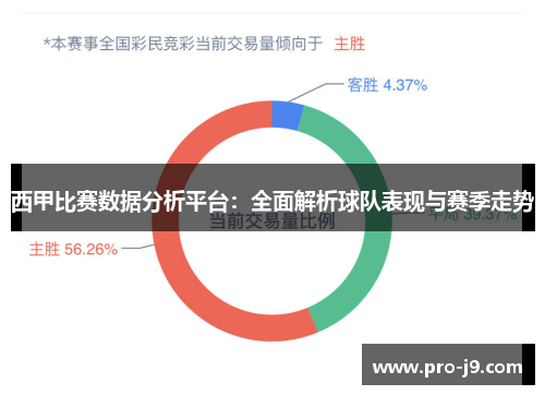 西甲比赛数据分析平台:全面解析球队表现与赛季走势 西甲比赛数据分析平台:全面解析球队表现与赛季走势