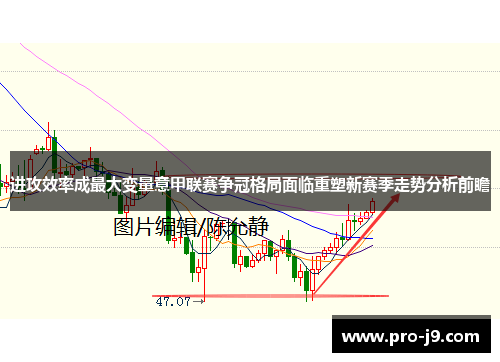 进攻效率成最大变量意甲联赛争冠格局面临重塑新赛季走势分析前瞻